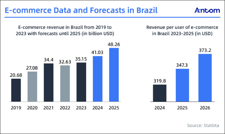 E-commerce não basta: transforme sua loja em e-business agora