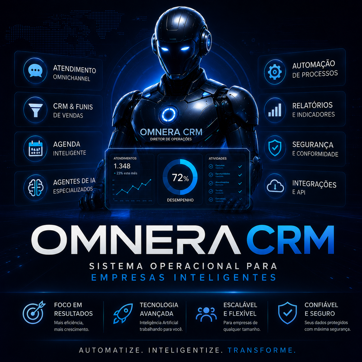 IA eleva CRM e automação: o segredo das empresas ágeis