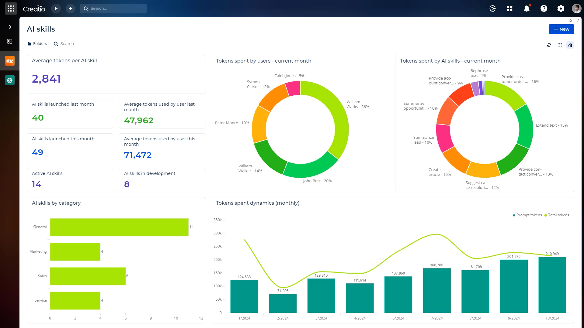 IA no CRM: elevar eficiência com automação