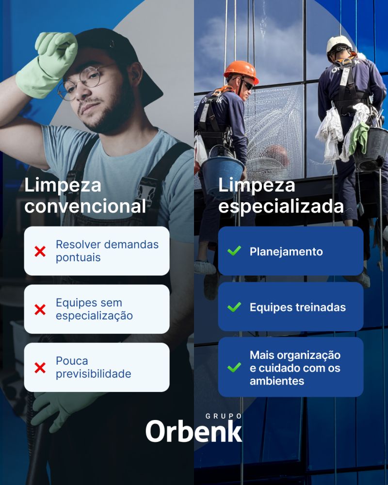 Orbenk digitaliza facilities para turbinar produtividade